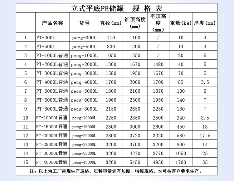 储罐规格