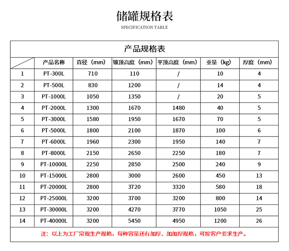 储罐规格表