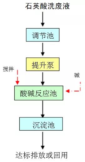 石英砂酸洗罐