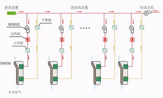 废气处理塔