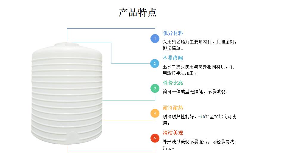 PE储罐产品特点