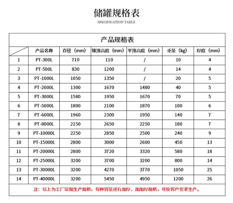 大容积PE储罐