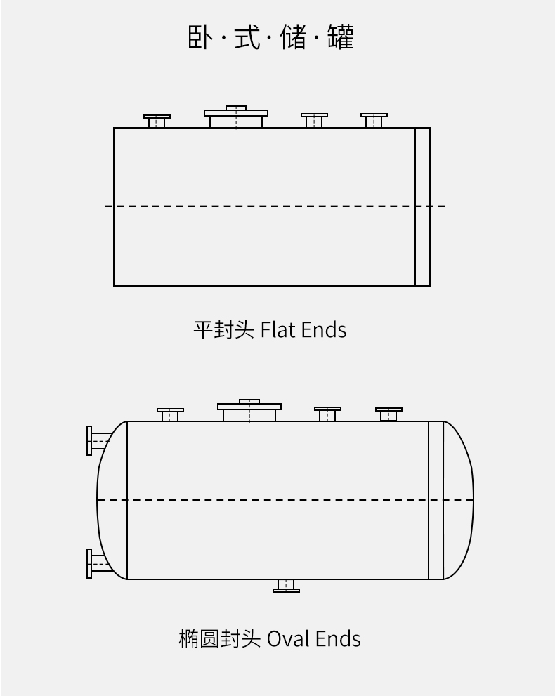 PPH储罐分类