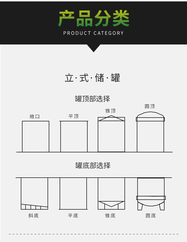 PPH储罐分类